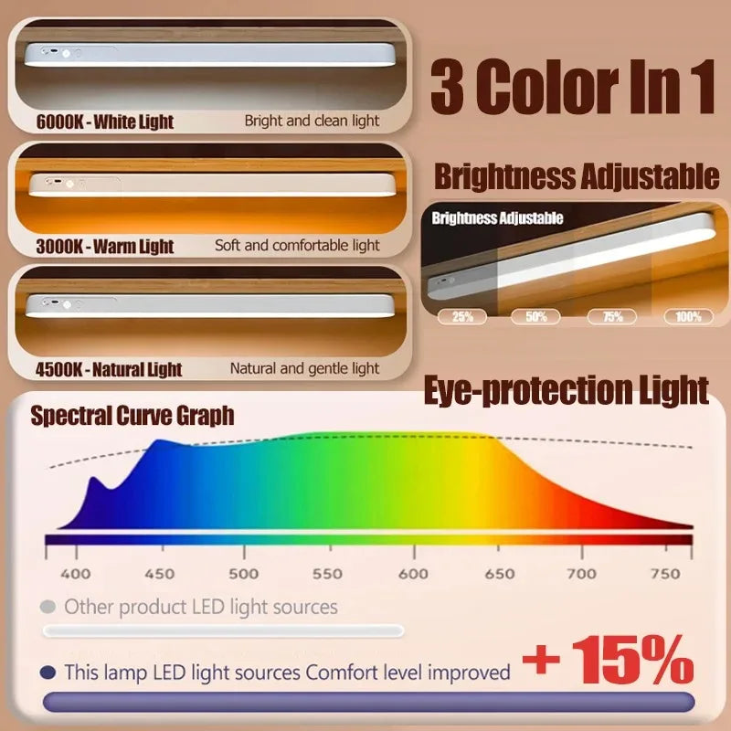 HOMEFISH Eye-care Table Lamp LED Light Bar Rechargeable Wirless Desk Reading Lamp USB Night Light For Bedside Kitchen Cabinet